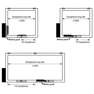 iWindow Flachdachfenster solarbetrieben öffnend - Komplettset 80x280 cm - Skylux