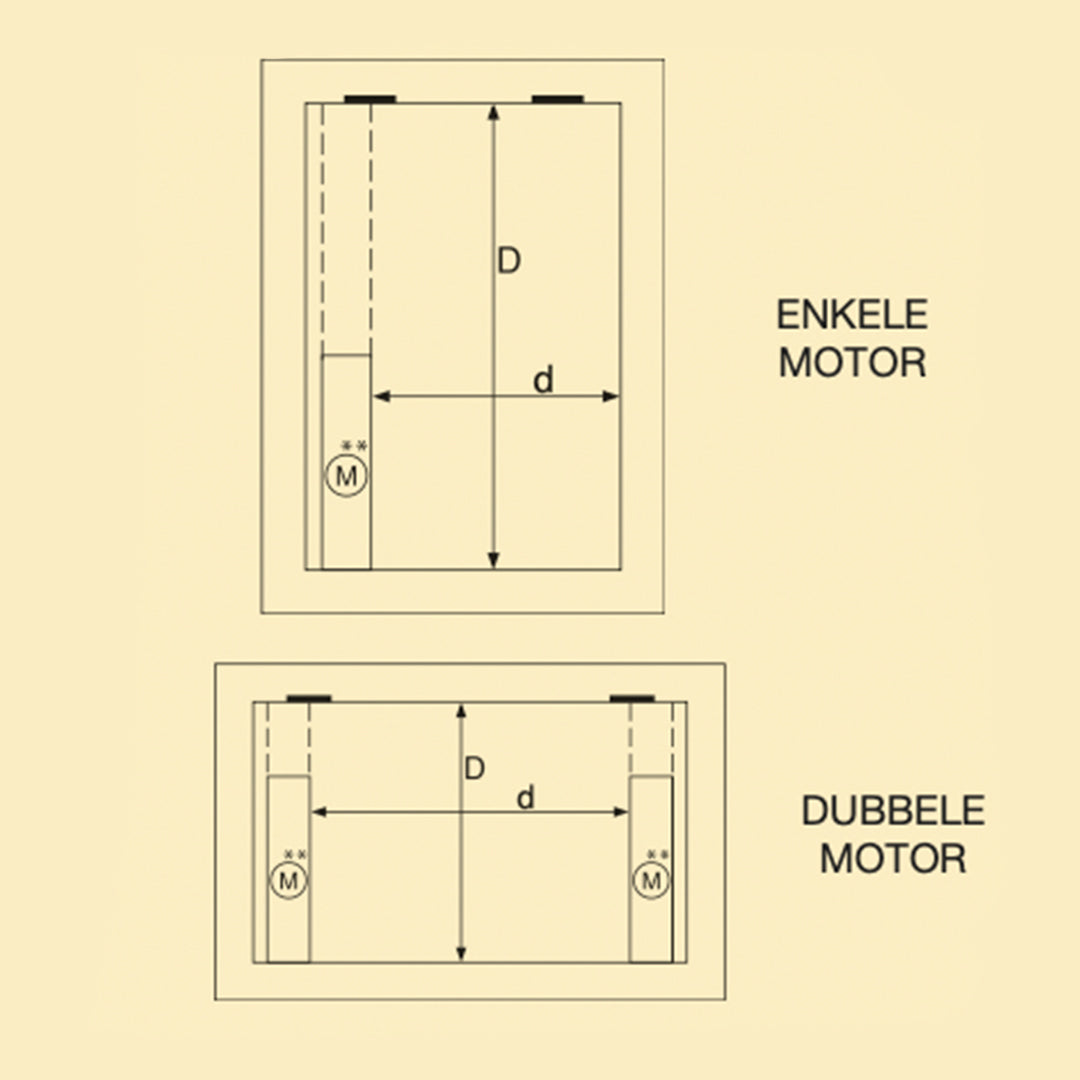 Elektrische daktoegang met 30/20 pvc-opstand 1000 x 1000 mm Let op! - Dakopening = 1200 x 1200 mm